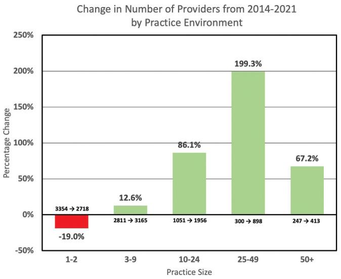 https://cdn.ncbi.nlm.nih.gov/pmc/blobs/eb82/8883306/f1f24b06152d/10.1177_2473974X221075232-fig2.jpg
