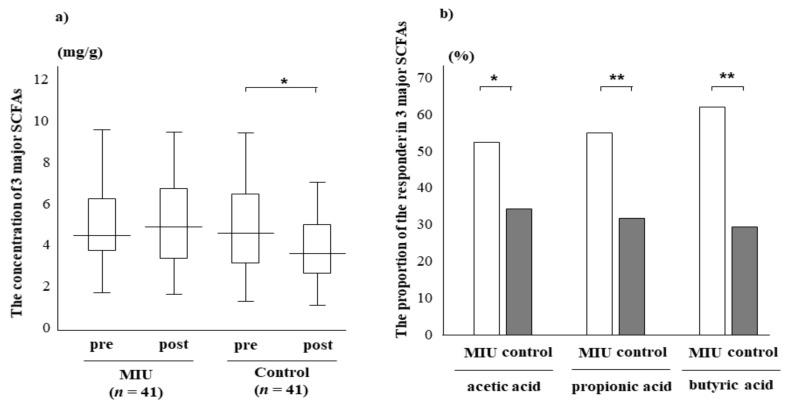 https://cdn.ncbi.nlm.nih.gov/pmc/blobs/eb83/8839038/739187026631/nutrients-14-00581-g003.jpg