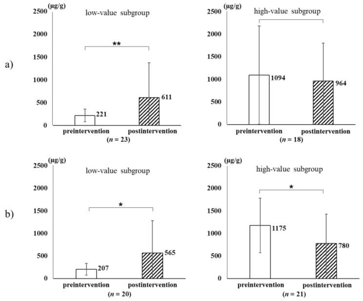 https://cdn.ncbi.nlm.nih.gov/pmc/blobs/eb83/8839038/cd08cc1fe27b/nutrients-14-00581-g002.jpg