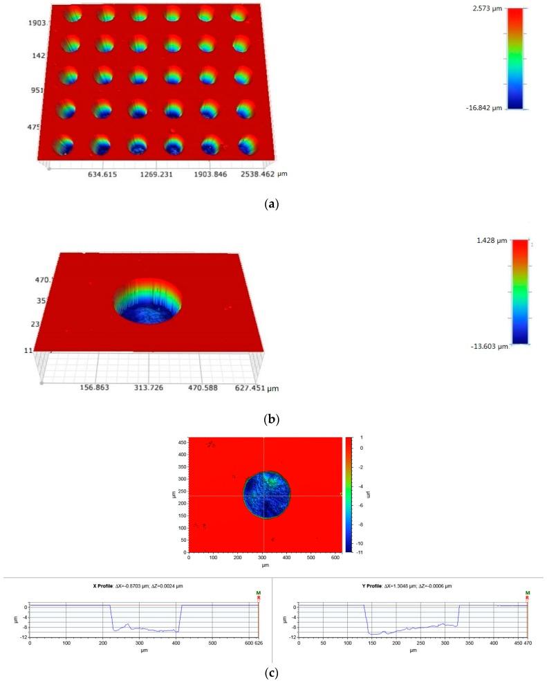 https://cdn.ncbi.nlm.nih.gov/pmc/blobs/eb85/5506931/55f2d77808d8/materials-10-00330-g002.jpg
