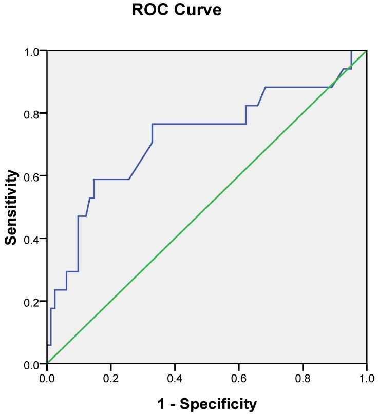 https://cdn.ncbi.nlm.nih.gov/pmc/blobs/eb88/6603386/630213bf3cfc/jcav10p3239g002.jpg