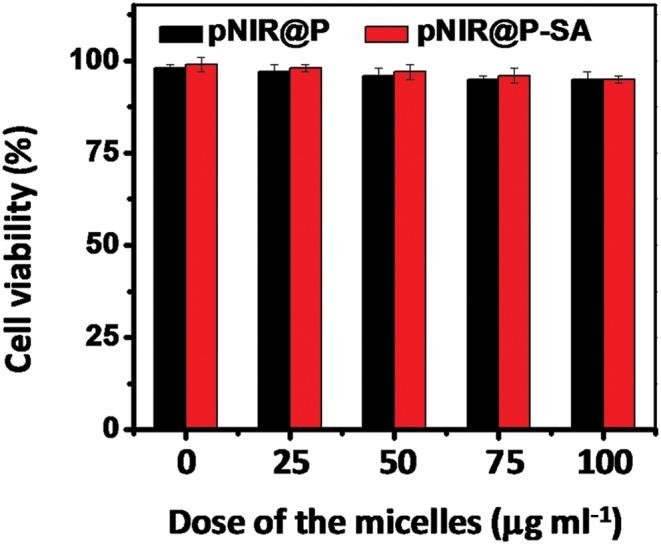 https://cdn.ncbi.nlm.nih.gov/pmc/blobs/eb89/5496387/e91a972339f5/c4sc03641g-f11.jpg
