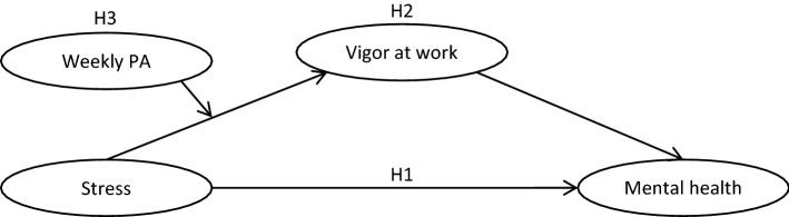 https://cdn.ncbi.nlm.nih.gov/pmc/blobs/eb8a/9512780/99b3b0685d49/41598_2022_19966_Fig1_HTML.jpg