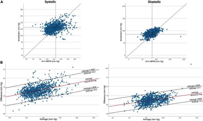 https://cdn.ncbi.nlm.nih.gov/pmc/blobs/eb8b/9309348/57ad31b8f285/fcvm-09-958212-g002.jpg