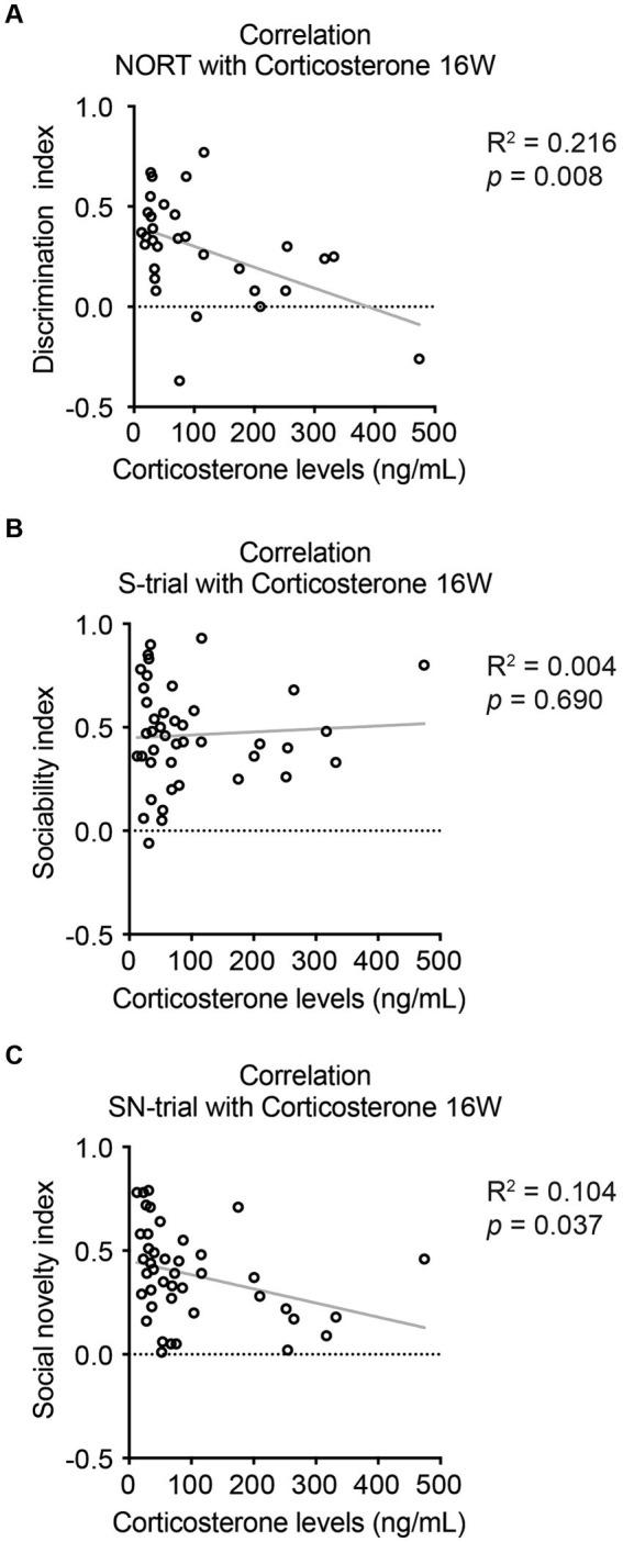 https://cdn.ncbi.nlm.nih.gov/pmc/blobs/eb8c/11133596/2169cd7cfeda/fnins-18-1366199-g005.jpg