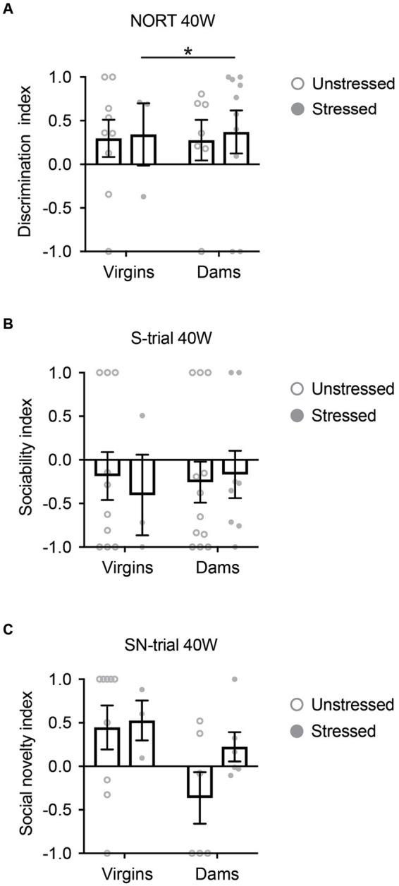 https://cdn.ncbi.nlm.nih.gov/pmc/blobs/eb8c/11133596/88543226d3e5/fnins-18-1366199-g002.jpg