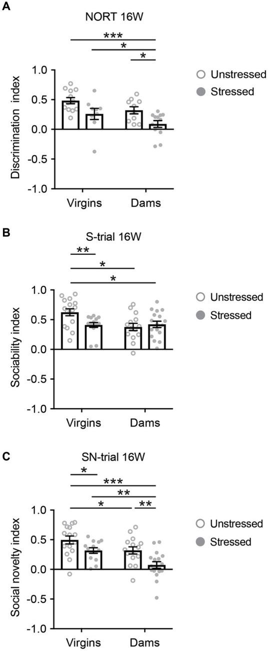 https://cdn.ncbi.nlm.nih.gov/pmc/blobs/eb8c/11133596/d18e9f49aa72/fnins-18-1366199-g003.jpg