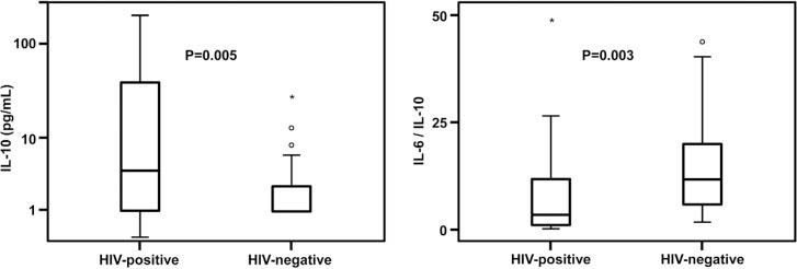 https://cdn.ncbi.nlm.nih.gov/pmc/blobs/eb8f/3564973/e38f5482a250/JIAS-16-17344-g002.jpg