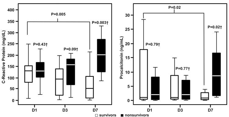 https://cdn.ncbi.nlm.nih.gov/pmc/blobs/eb8f/3564973/f81638995fdb/JIAS-16-17344-g004.jpg