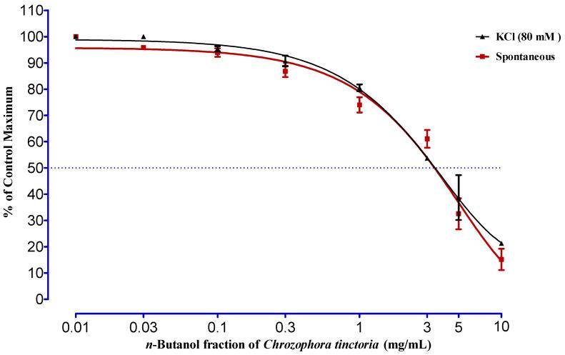 https://cdn.ncbi.nlm.nih.gov/pmc/blobs/eb8f/9268473/3e88476dd292/molecules-27-04321-g005.jpg