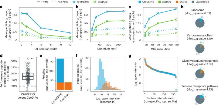 https://cdn.ncbi.nlm.nih.gov/pmc/blobs/eb92/12074992/8abca4c86ba6/41592_2025_2663_Fig5_HTML.jpg