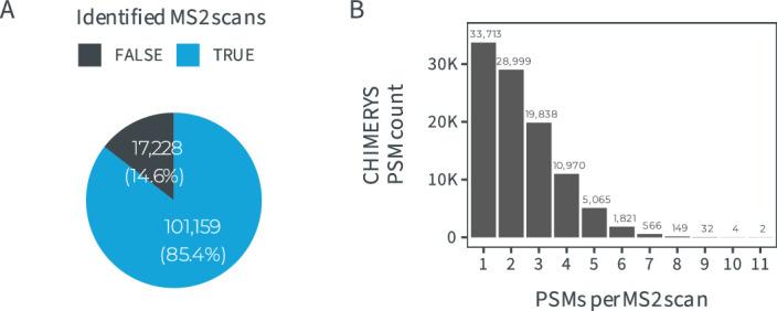 https://cdn.ncbi.nlm.nih.gov/pmc/blobs/eb92/12074992/c59fdce7362c/41592_2025_2663_Fig7_ESM.jpg