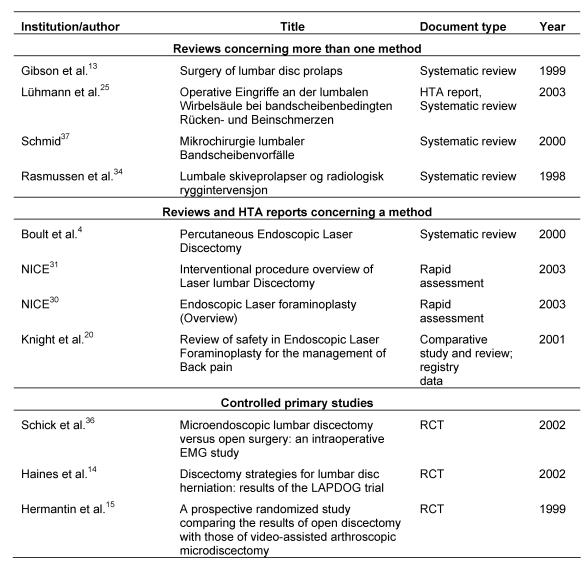 https://cdn.ncbi.nlm.nih.gov/pmc/blobs/eb94/3011322/4400df3c43de/HTA-01-07-t-001.jpg