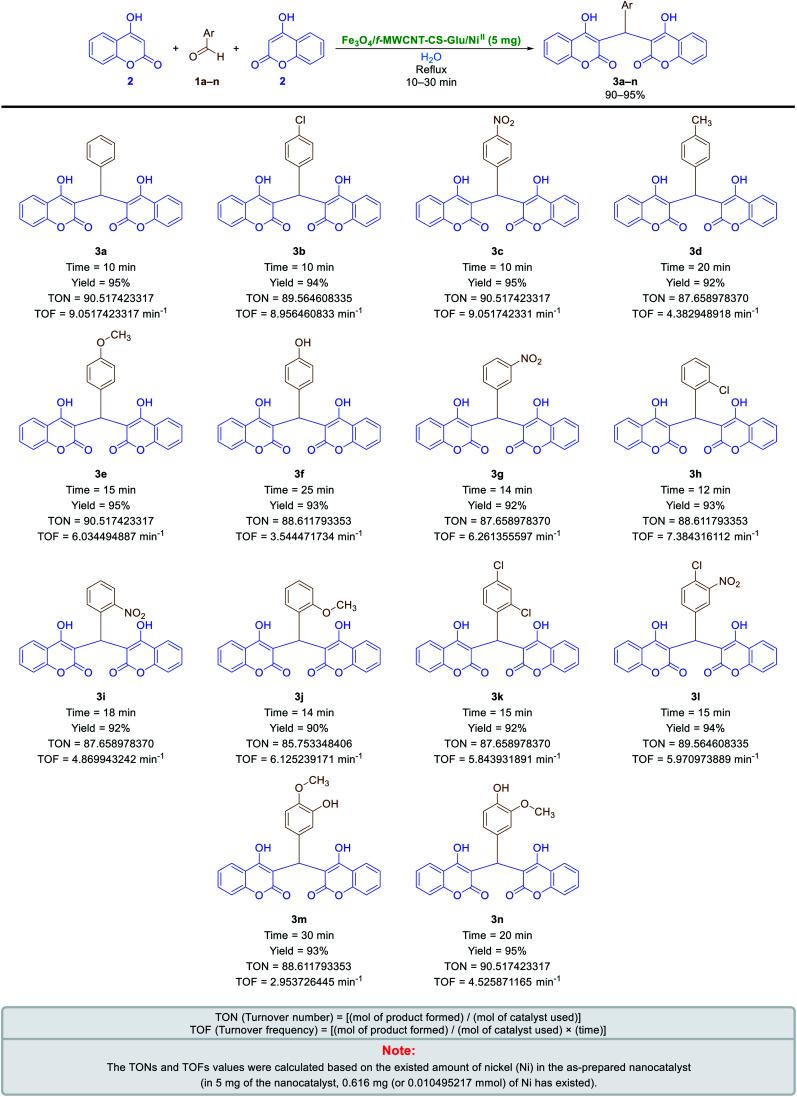 https://cdn.ncbi.nlm.nih.gov/pmc/blobs/eb97/9171750/0ad2e87ef3e2/d1ra08454b-s2.jpg