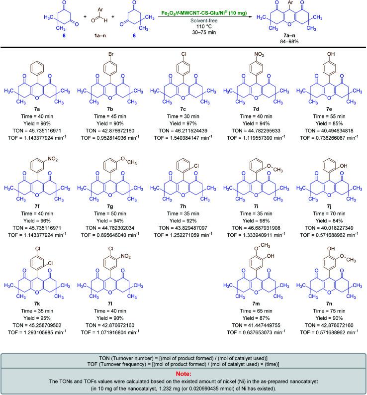 https://cdn.ncbi.nlm.nih.gov/pmc/blobs/eb97/9171750/340a5dc4cfd3/d1ra08454b-s6.jpg