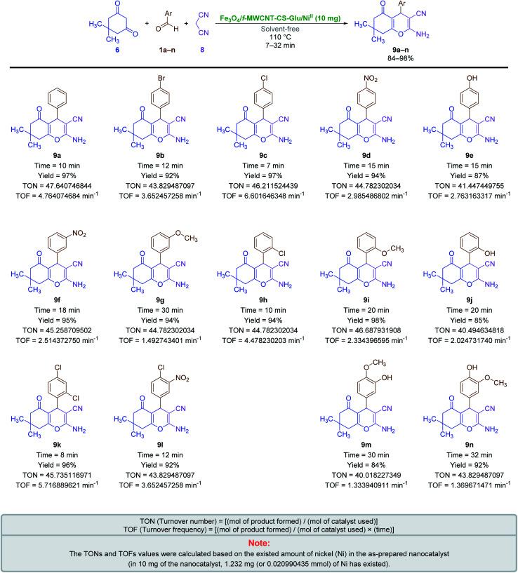 https://cdn.ncbi.nlm.nih.gov/pmc/blobs/eb97/9171750/445c9b1d487b/d1ra08454b-s7.jpg