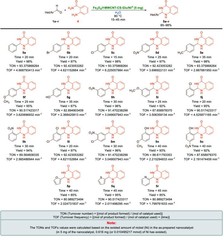 https://cdn.ncbi.nlm.nih.gov/pmc/blobs/eb97/9171750/75720ae60305/d1ra08454b-s4.jpg