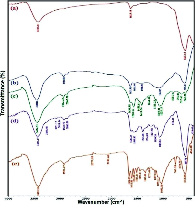https://cdn.ncbi.nlm.nih.gov/pmc/blobs/eb97/9171750/906e7f01f741/d1ra08454b-f2.jpg