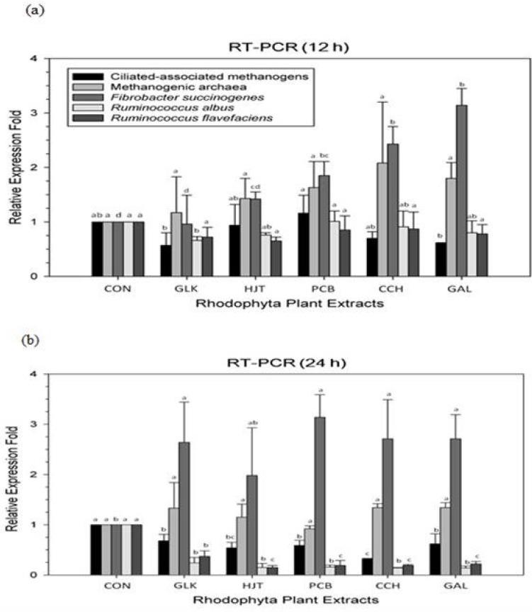 https://cdn.ncbi.nlm.nih.gov/pmc/blobs/eb98/5756924/3056b9ebf040/ajas-31-1-54f1.jpg