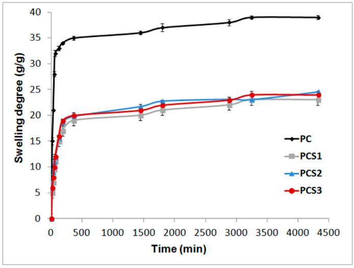 https://cdn.ncbi.nlm.nih.gov/pmc/blobs/eb98/7730270/fe0a8ce55554/materials-13-05389-g001.jpg
