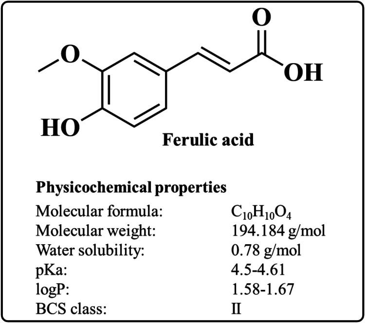 https://cdn.ncbi.nlm.nih.gov/pmc/blobs/eb99/11438535/a867ce1023b9/cureus-0016-00000068063-i01.jpg