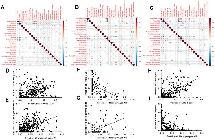 https://cdn.ncbi.nlm.nih.gov/pmc/blobs/eb9c/7746340/b5427e52c700/aging-12-104091-g003.jpg