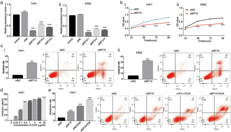 https://cdn.ncbi.nlm.nih.gov/pmc/blobs/eb9d/8942499/0864e91819eb/KCBT_A_2054243_F0002_OC.jpg