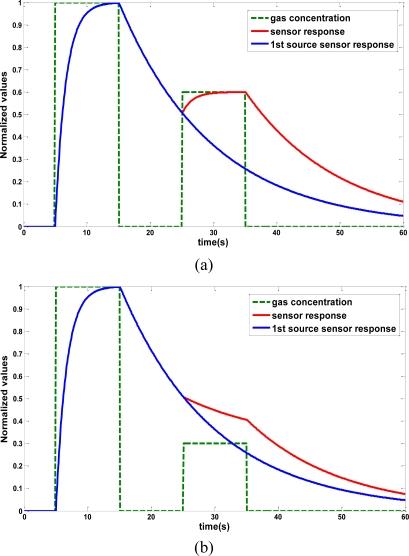 https://cdn.ncbi.nlm.nih.gov/pmc/blobs/eb9e/3231412/bc131ed959ba/sensors-11-06145f2a.jpg