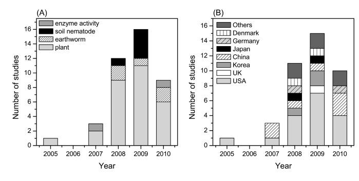 https://cdn.ncbi.nlm.nih.gov/pmc/blobs/eb9e/3834496/e4ecce2a6623/toxicr-26-253-g001.jpg
