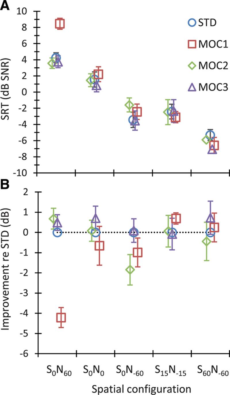 https://cdn.ncbi.nlm.nih.gov/pmc/blobs/eb9e/7722463/fa9fc89a6ce5/aud-41-1492-g008.jpg