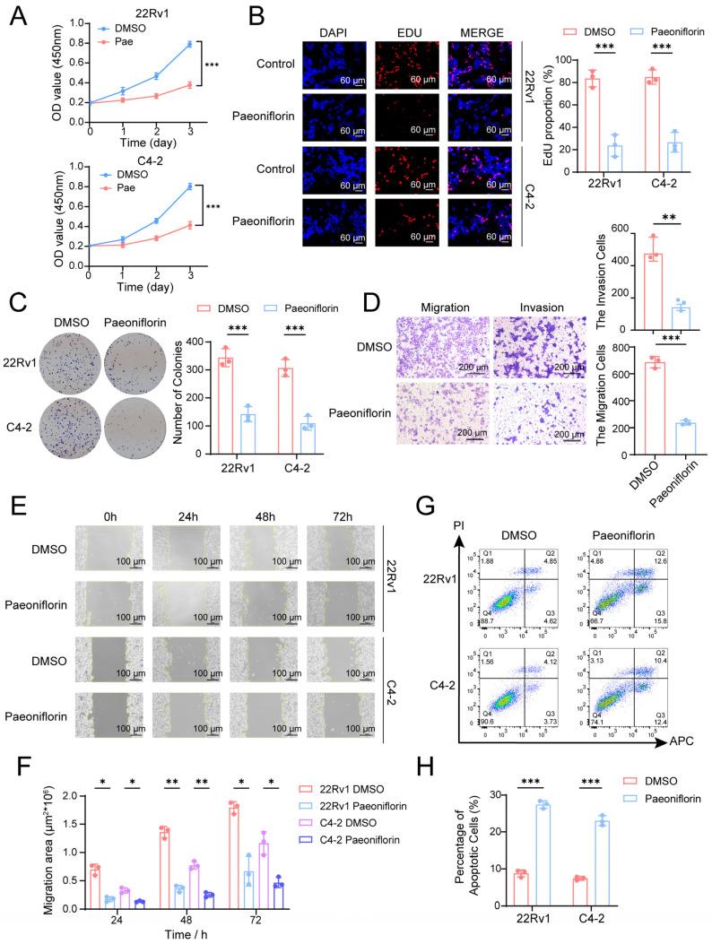 https://cdn.ncbi.nlm.nih.gov/pmc/blobs/eb9f/12388997/cd8666b1f667/pharmaceuticals-18-01241-g006.jpg