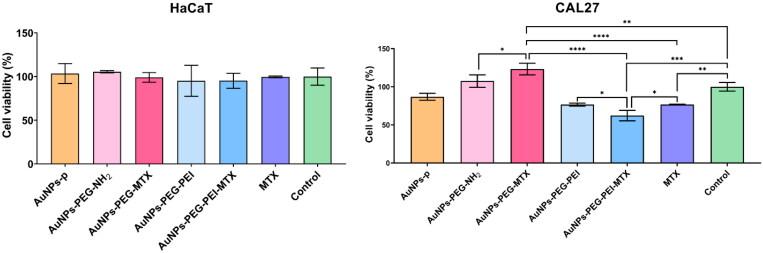 https://cdn.ncbi.nlm.nih.gov/pmc/blobs/eba0/11332291/891e38692e27/IDRD_A_2388624_F0008_C.jpg