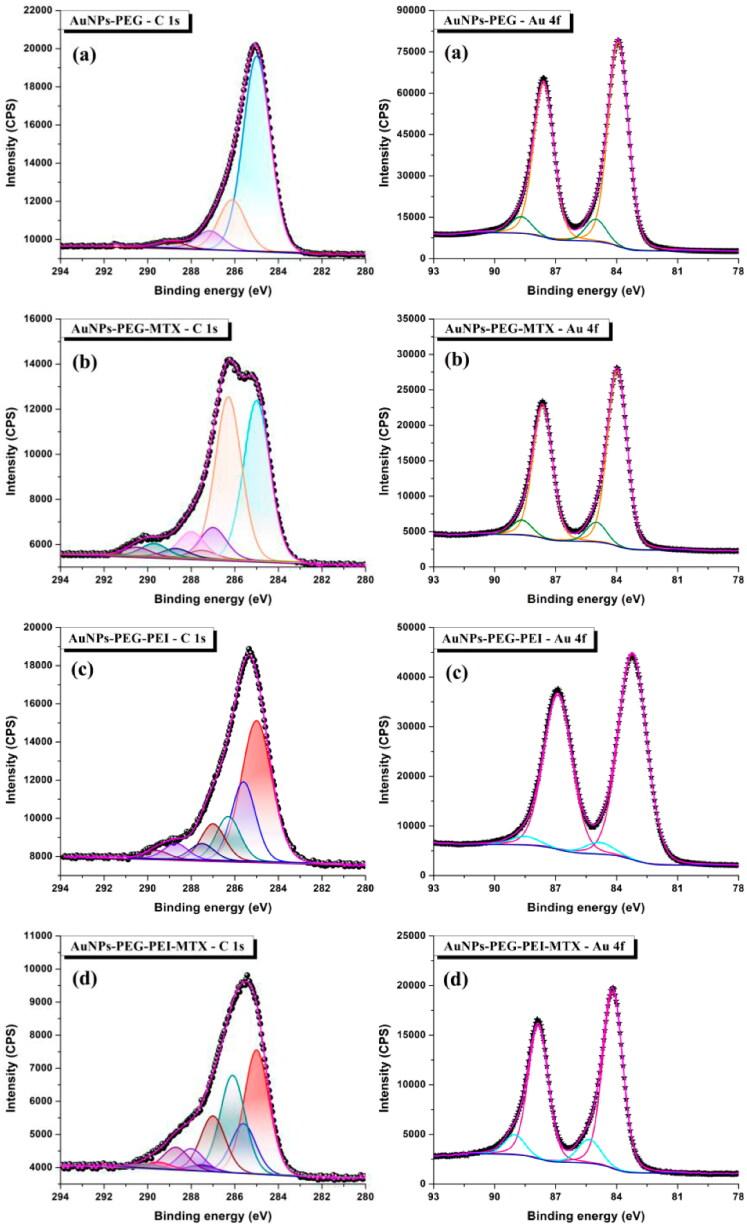 https://cdn.ncbi.nlm.nih.gov/pmc/blobs/eba0/11332291/a295baae36e6/IDRD_A_2388624_F0005_C.jpg