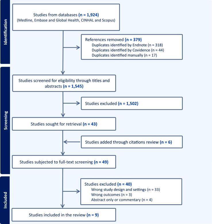 https://cdn.ncbi.nlm.nih.gov/pmc/blobs/eba0/12301838/83df5a2eb4e2/gr1.jpg