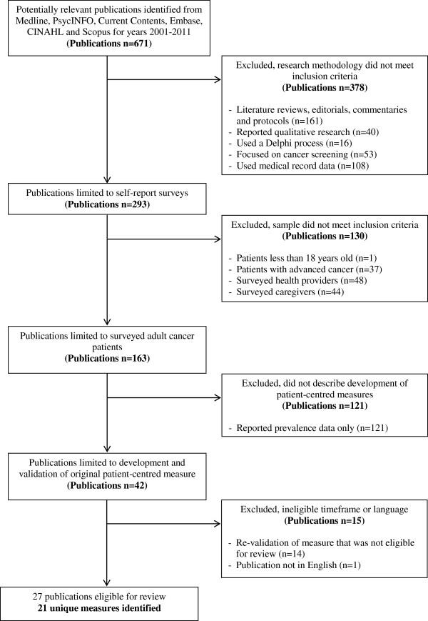 https://cdn.ncbi.nlm.nih.gov/pmc/blobs/eba1/3917413/9004130a860c/1471-2407-14-41-1.jpg