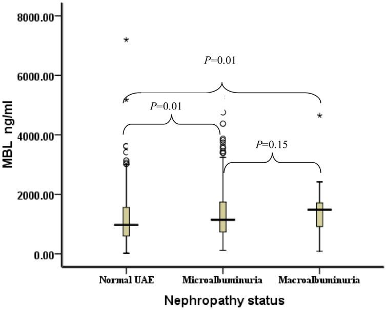 https://cdn.ncbi.nlm.nih.gov/pmc/blobs/eba2/3869742/b5fd2df4d8d7/pone.0083059.g004.jpg