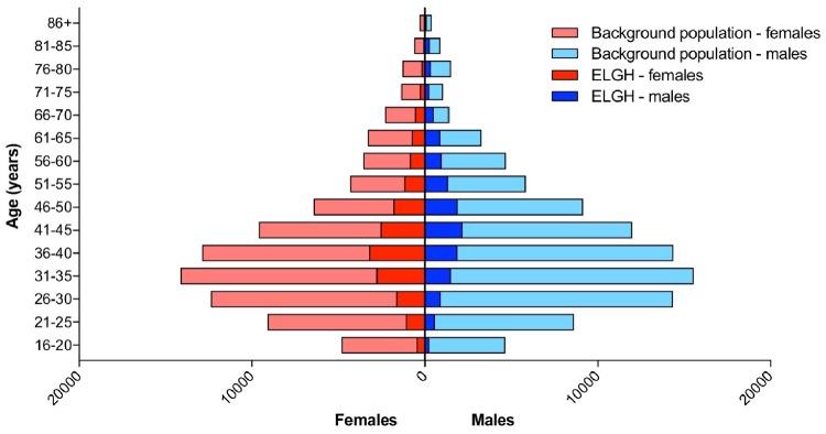 https://cdn.ncbi.nlm.nih.gov/pmc/blobs/eba2/7124496/3c41dc612443/dyz174f2.jpg