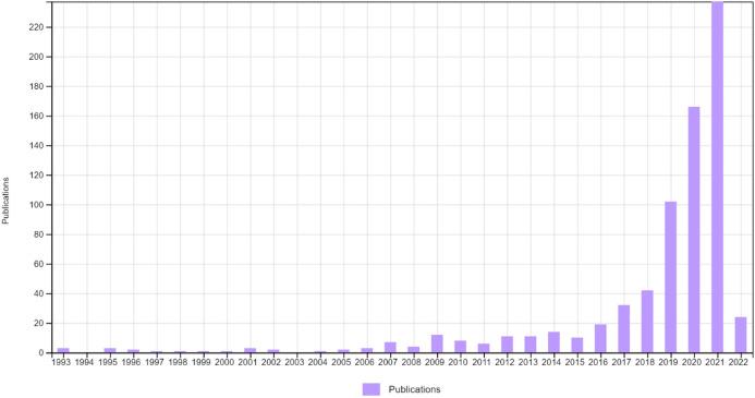 https://cdn.ncbi.nlm.nih.gov/pmc/blobs/eba3/10153784/4e0ba24b3c17/11135_2023_1673_Fig1_HTML.jpg