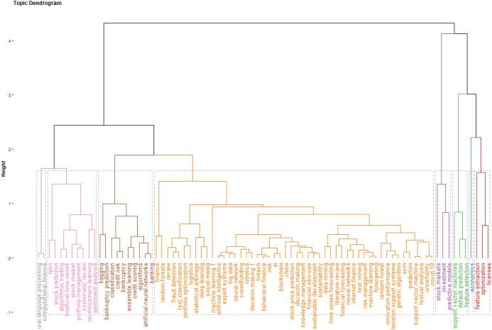 https://cdn.ncbi.nlm.nih.gov/pmc/blobs/eba3/10153784/e6fc89199fd5/11135_2023_1673_Fig6_HTML.jpg