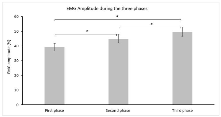 https://cdn.ncbi.nlm.nih.gov/pmc/blobs/eba3/11417879/3bceb29524b8/jfmk-09-00143-g004.jpg