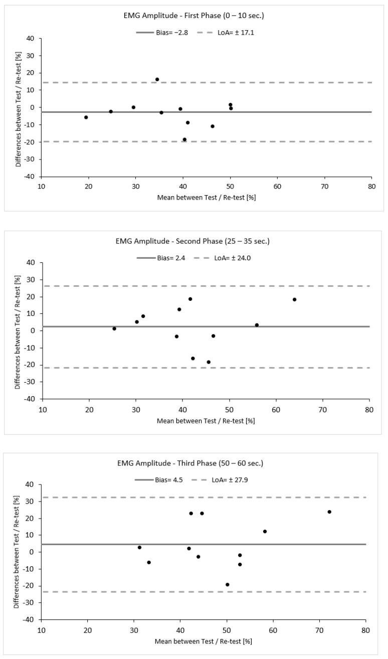 https://cdn.ncbi.nlm.nih.gov/pmc/blobs/eba3/11417879/74902d214873/jfmk-09-00143-g003.jpg