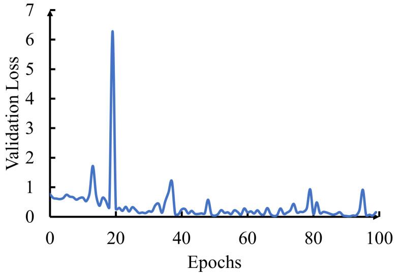 https://cdn.ncbi.nlm.nih.gov/pmc/blobs/eba7/10574860/30858b215082/sensors-23-08192-g006.jpg