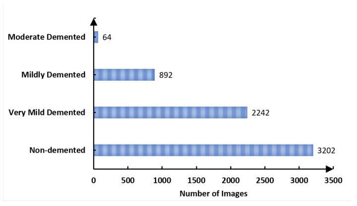 https://cdn.ncbi.nlm.nih.gov/pmc/blobs/eba7/10574860/973050e7f977/sensors-23-08192-g002.jpg