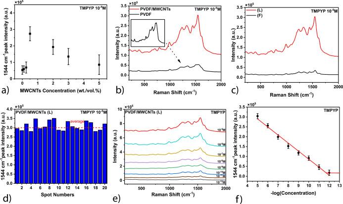 https://cdn.ncbi.nlm.nih.gov/pmc/blobs/eba7/12012746/64ca95c0d12e/an4c06987_0004.jpg