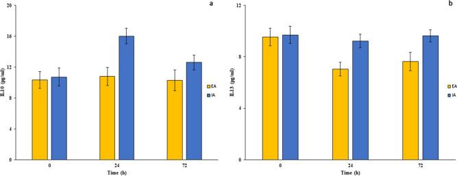 https://cdn.ncbi.nlm.nih.gov/pmc/blobs/ebab/8102592/3e39cf35f866/41598_2021_89183_Fig2_HTML.jpg