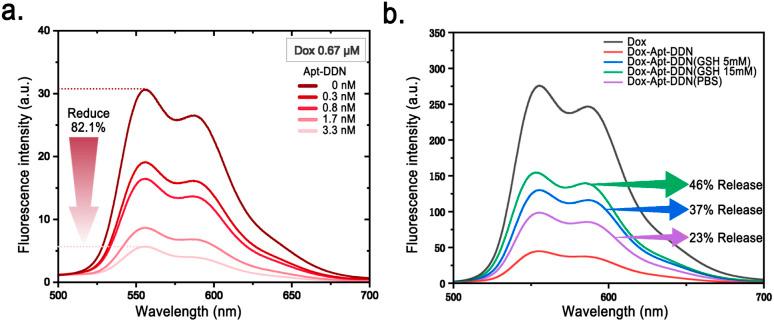 https://cdn.ncbi.nlm.nih.gov/pmc/blobs/ebae/11775498/200f8ccdc93b/d4ra07839j-f6.jpg