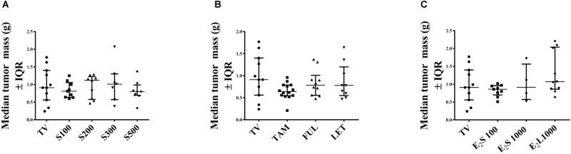 https://cdn.ncbi.nlm.nih.gov/pmc/blobs/ebaf/6019492/4c158fb7727c/fphar-09-00650-g004.jpg