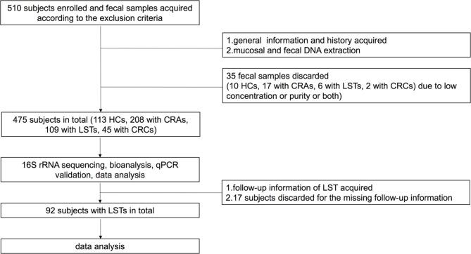 https://cdn.ncbi.nlm.nih.gov/pmc/blobs/ebaf/8144651/7751a1d2057c/fonc-11-661048-g001.jpg
