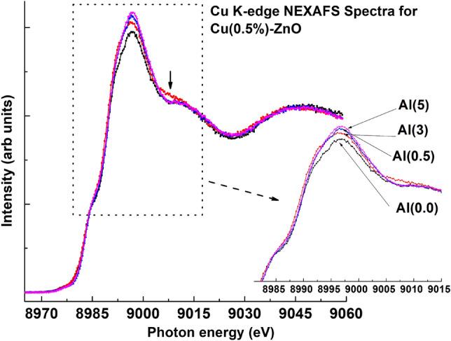 https://cdn.ncbi.nlm.nih.gov/pmc/blobs/ebb1/10319901/1b7ae1e0c8fb/41598_2023_37754_Fig11_HTML.jpg