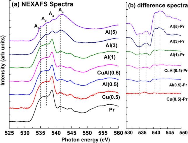 https://cdn.ncbi.nlm.nih.gov/pmc/blobs/ebb1/10319901/5a6f7d94a4fc/41598_2023_37754_Fig9_HTML.jpg